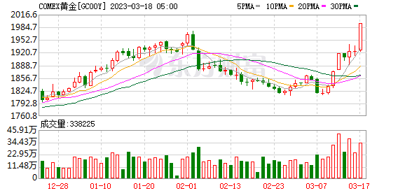 金秋黃金市場(chǎng)揭秘，最新動(dòng)態(tài)與投資機(jī)會(huì)——黃金價(jià)格展望報(bào)告（11月3日）