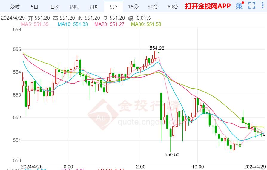 11月3日黃金實時價格更新，洞悉市場走勢，把握最新投資機會