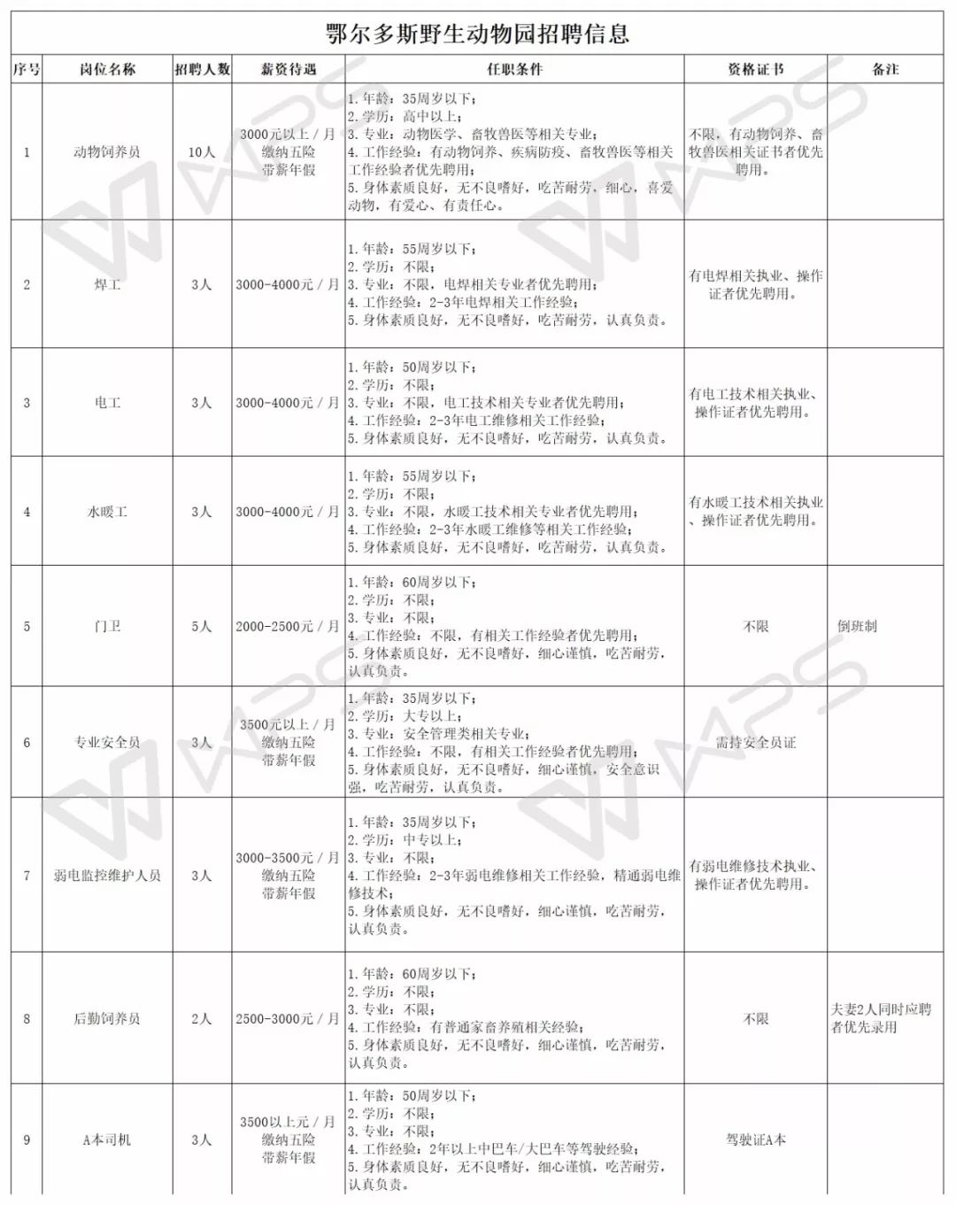 北京食堂廚師新崗位招聘啟事，探尋烹飪藝術(shù)之旅