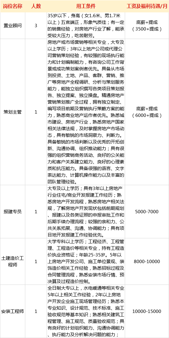 11月4日閬中茶樓招聘更新，初學者友好應聘全攻略，最新崗位信息一覽