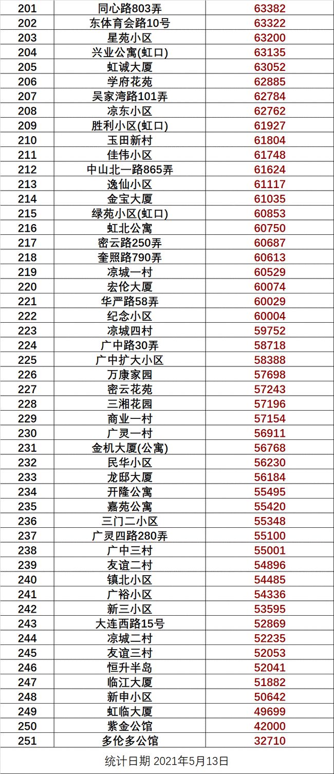 最新鳳縣房價走勢，二手房市場分析及預測