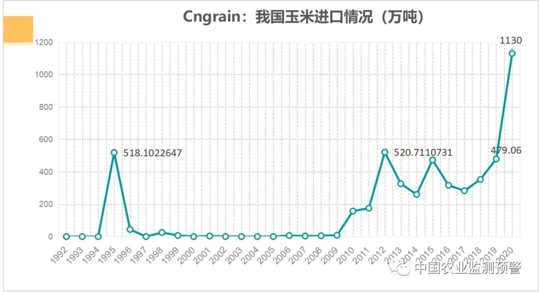 11月4日中國(guó)進(jìn)口玉米新動(dòng)向，多元視角下的數(shù)據(jù)分析