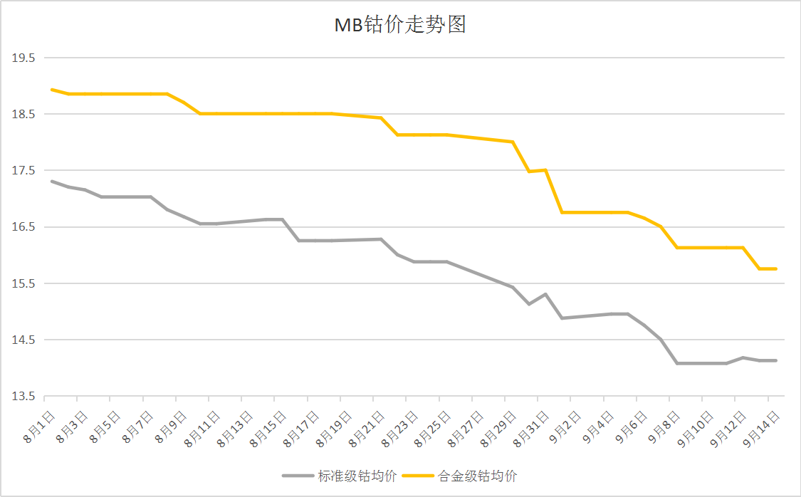 全球鈷市場最新動(dòng)態(tài)，揭秘鈷價(jià)格走勢圖及未來展望（11月4日更新）