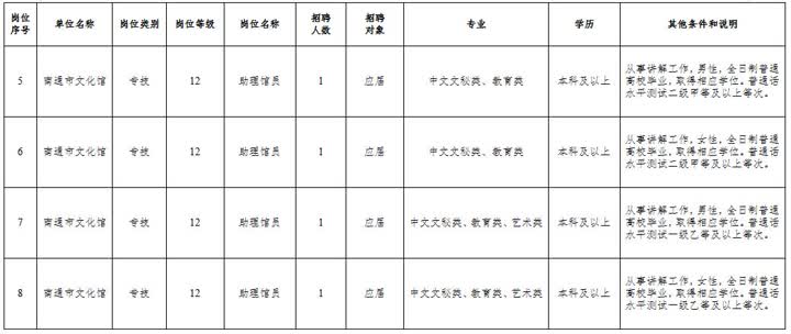 南通事業(yè)單位招聘測(cè)評(píng)介紹及最新招聘信息發(fā)布（11月5日）