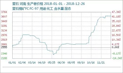 11月5日螢石最新價(jià)格，洞悉市場(chǎng)動(dòng)態(tài)，把握行業(yè)趨勢(shì)