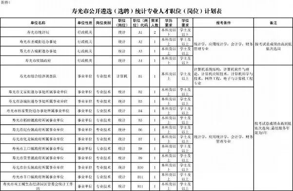 壽光人才市場最新招聘動態(tài)解析，聚焦最新招聘信息（11月5日版）