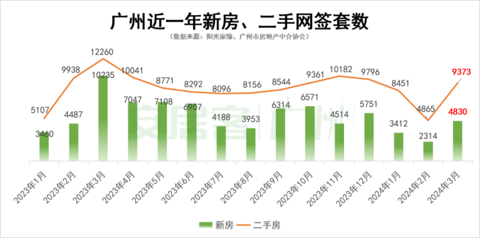 聚焦廣州房價走勢，11月5日及未來動向解析，房價下跌趨勢觀察