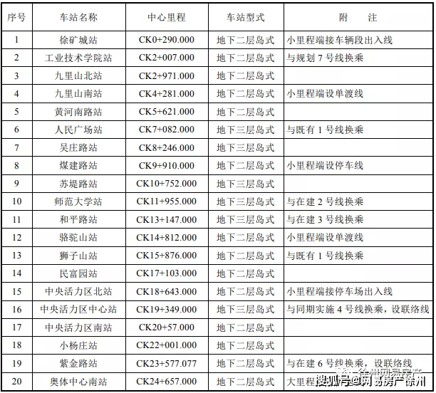 探訪徐州最新打卡勝地，十一月五日新發(fā)現(xiàn)