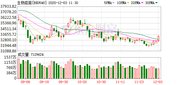 最新疫苗進(jìn)度深度解析與觀點闡述，11月5日疫苗進(jìn)展報告