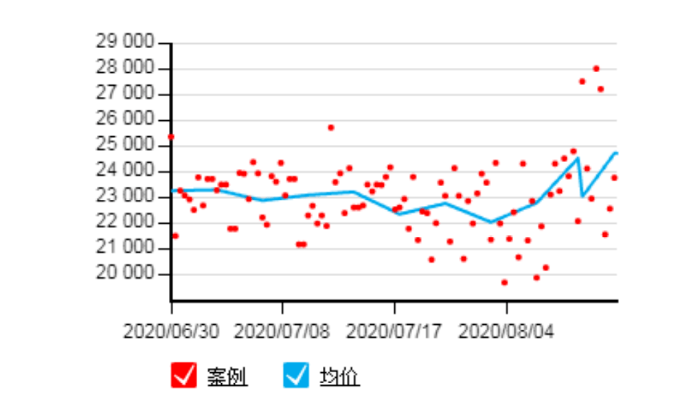 時代水岸最新動態(tài)揭秘，11月5日房價走勢分析與價格動態(tài)更新