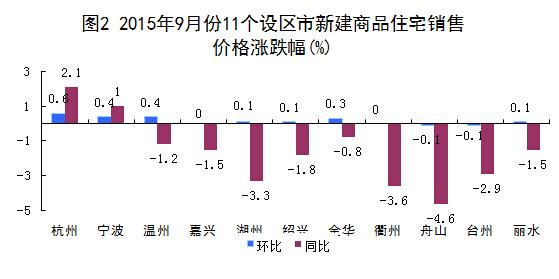 寧波房價走勢最新消息深度解析與觀點分享（11月6日更新）