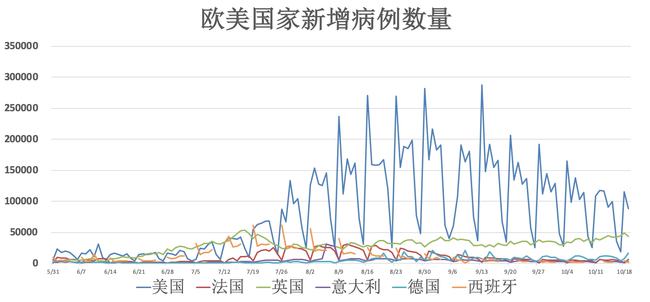 全球關注焦點，俄羅斯與美國疫情最新動態(tài)及抗疫進展（11月6日更新）