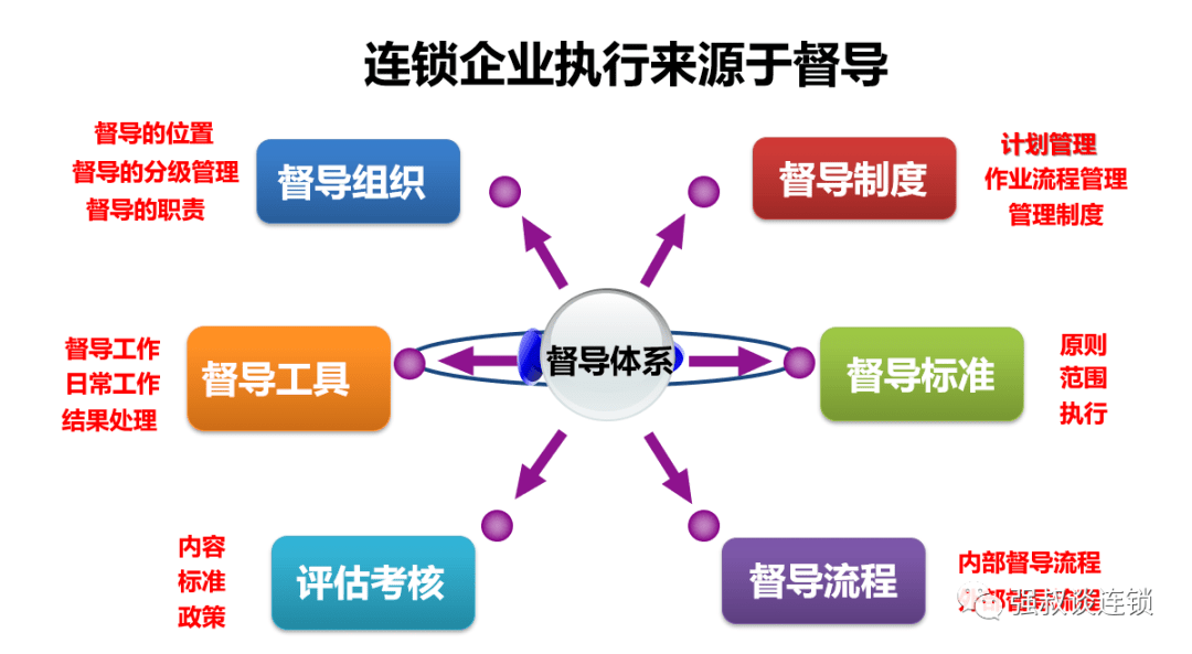 11月6日貴陽連鎖經營最新動態(tài)解析，聚焦發(fā)展趨勢與機遇