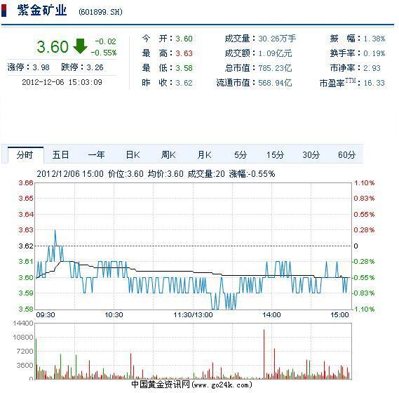 中金黃金最新公告解讀與操作指南，適用于初學(xué)者及進(jìn)階用戶(hù)的實(shí)用指南（11月6日版）