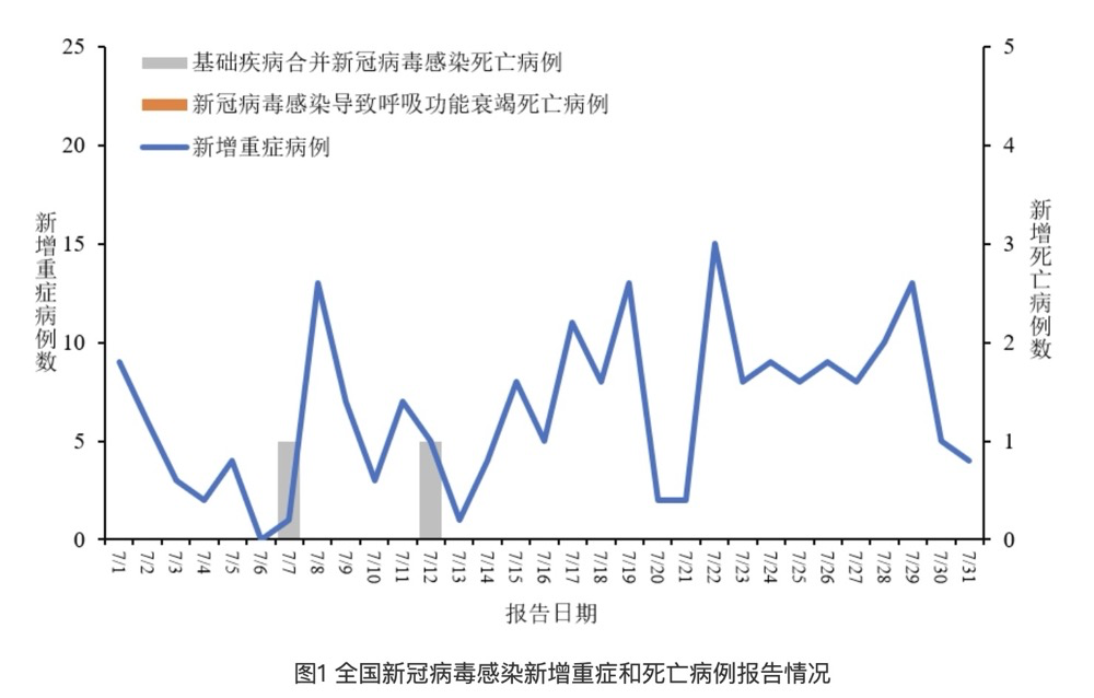 全國最新新冠病毒新增病例下的陽光與微笑，疫情中的小幸運(yùn)