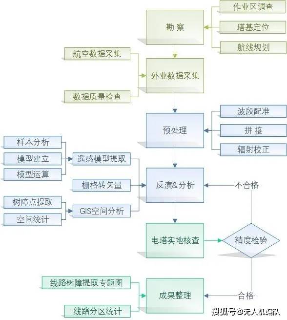 澳門正版資料免費大全新聞,合理性研究解答解釋路徑_發(fā)行集6.843