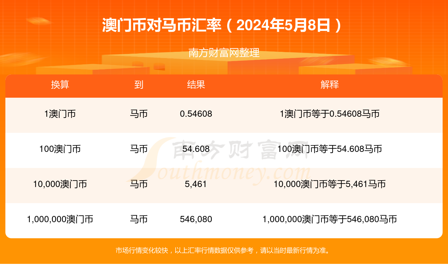 2024澳門特馬今晚開獎結(jié)果出來了,實地研究數(shù)據(jù)應(yīng)用_上線版19.427