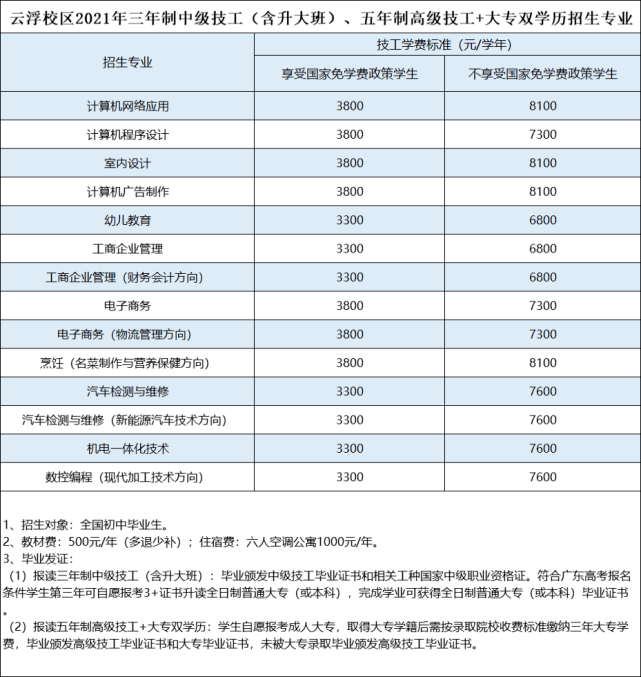 11月7日淮南樓盤最新資訊匯總，一網打盡，使用指南