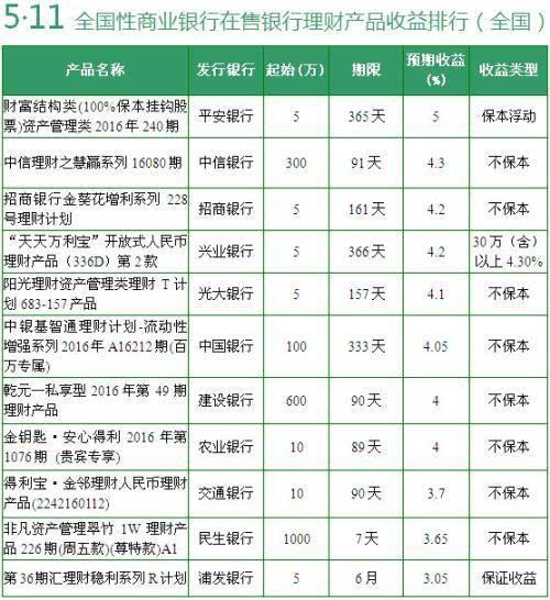 11月7日銀行最新理財產(chǎn)品全面評測與介紹，最新資訊一覽