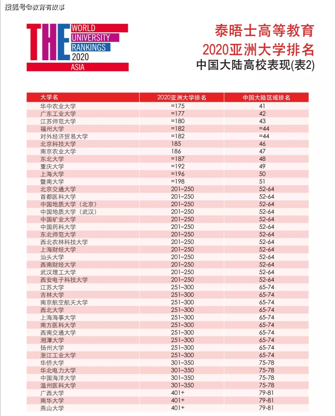 全球最新大學排名發(fā)布，科技重塑教育格局，體驗前沿排名新功能，領略科技魅力時刻