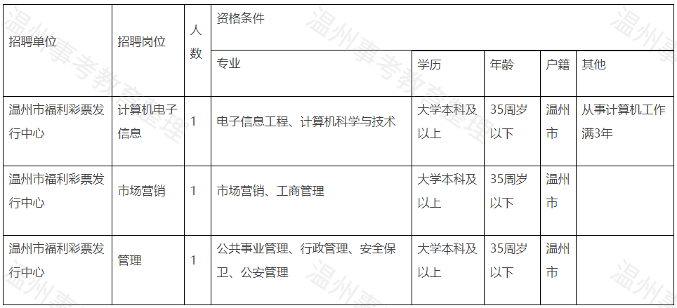 寧波國企招聘最新動態(tài)，掀起人才引進熱潮，最新消息一覽（11月8日）