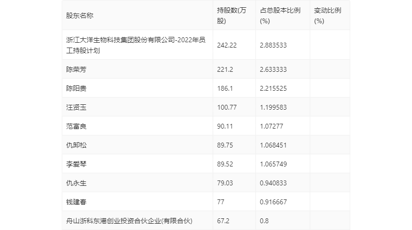 7777788888新澳門開獎結(jié)果,迅捷解答解釋落實_8DM90.239