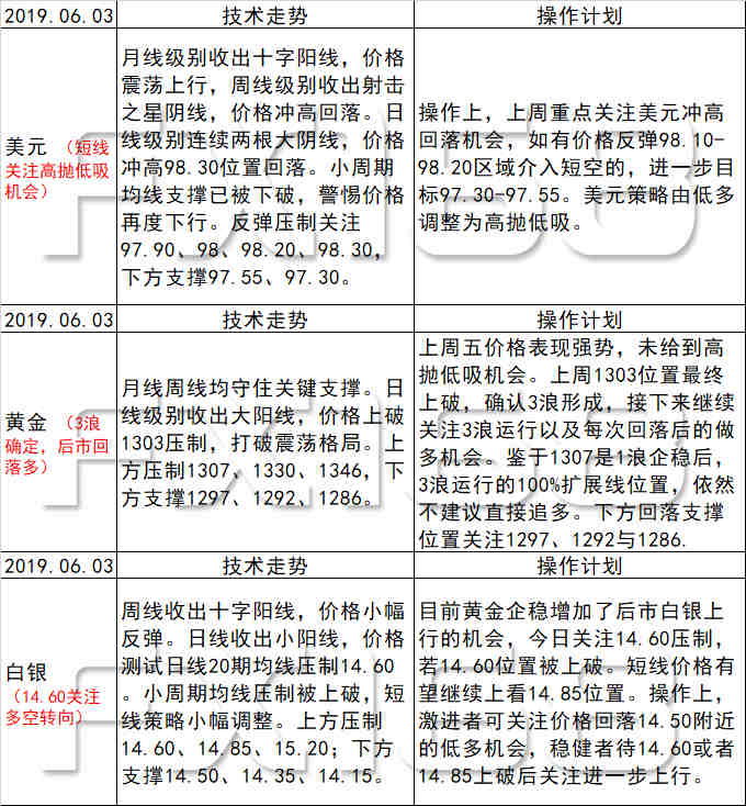 新澳天天開(kāi)獎(jiǎng)資料大全最新54期129期,快速解答解釋定義_激發(fā)款1.909