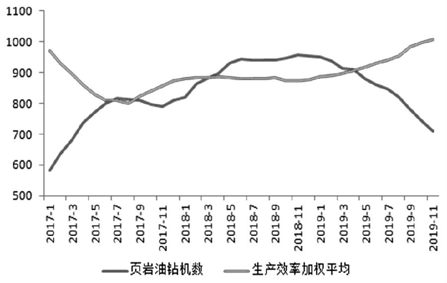 美國(guó)原油EIA數(shù)據(jù)背后的故事，油市風(fēng)云與家的溫暖時(shí)光（11月8日最新數(shù)據(jù)）