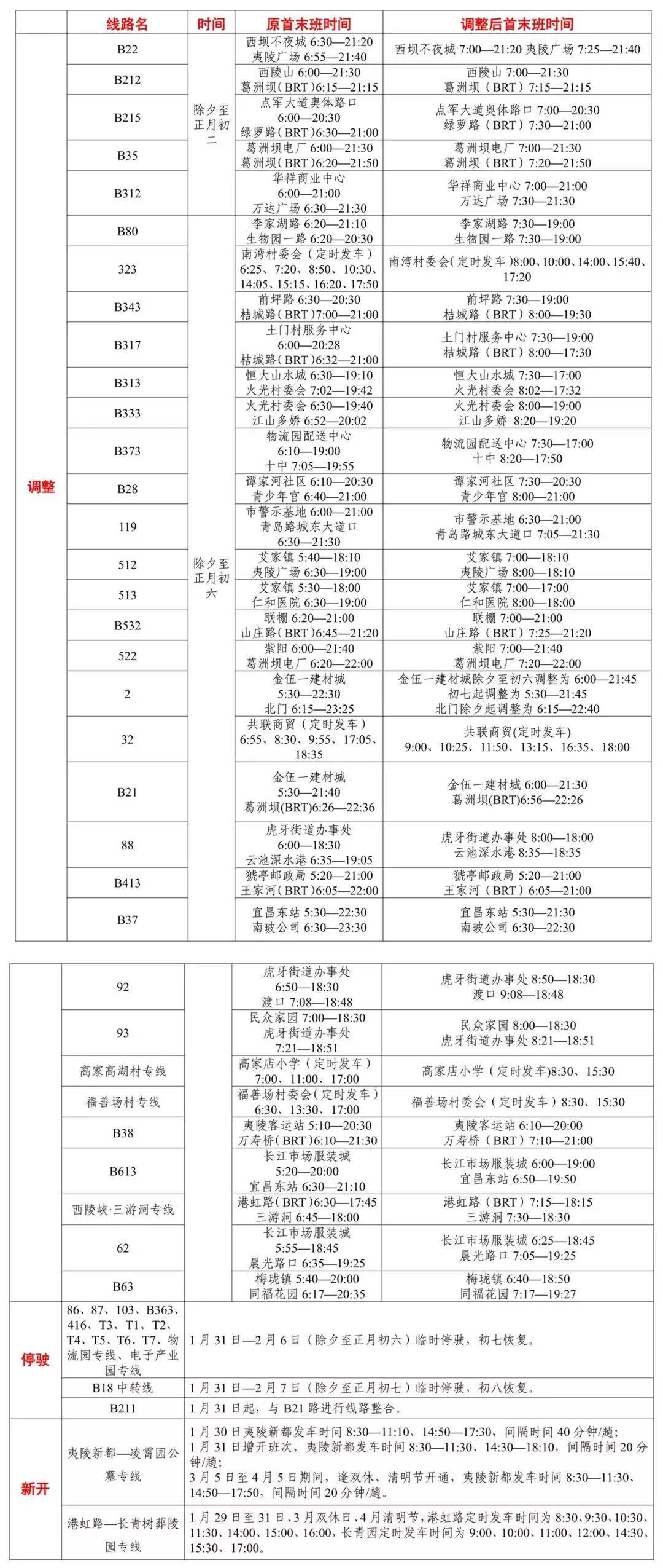 我與朋友的奇妙日常，善領dsa新篇章的溫馨回憶與最新更新