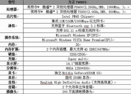 精準(zhǔn)一碼預(yù)測(cè)，系統(tǒng)綜合評(píng)估_JVT77.833商務(wù)升級(jí)版