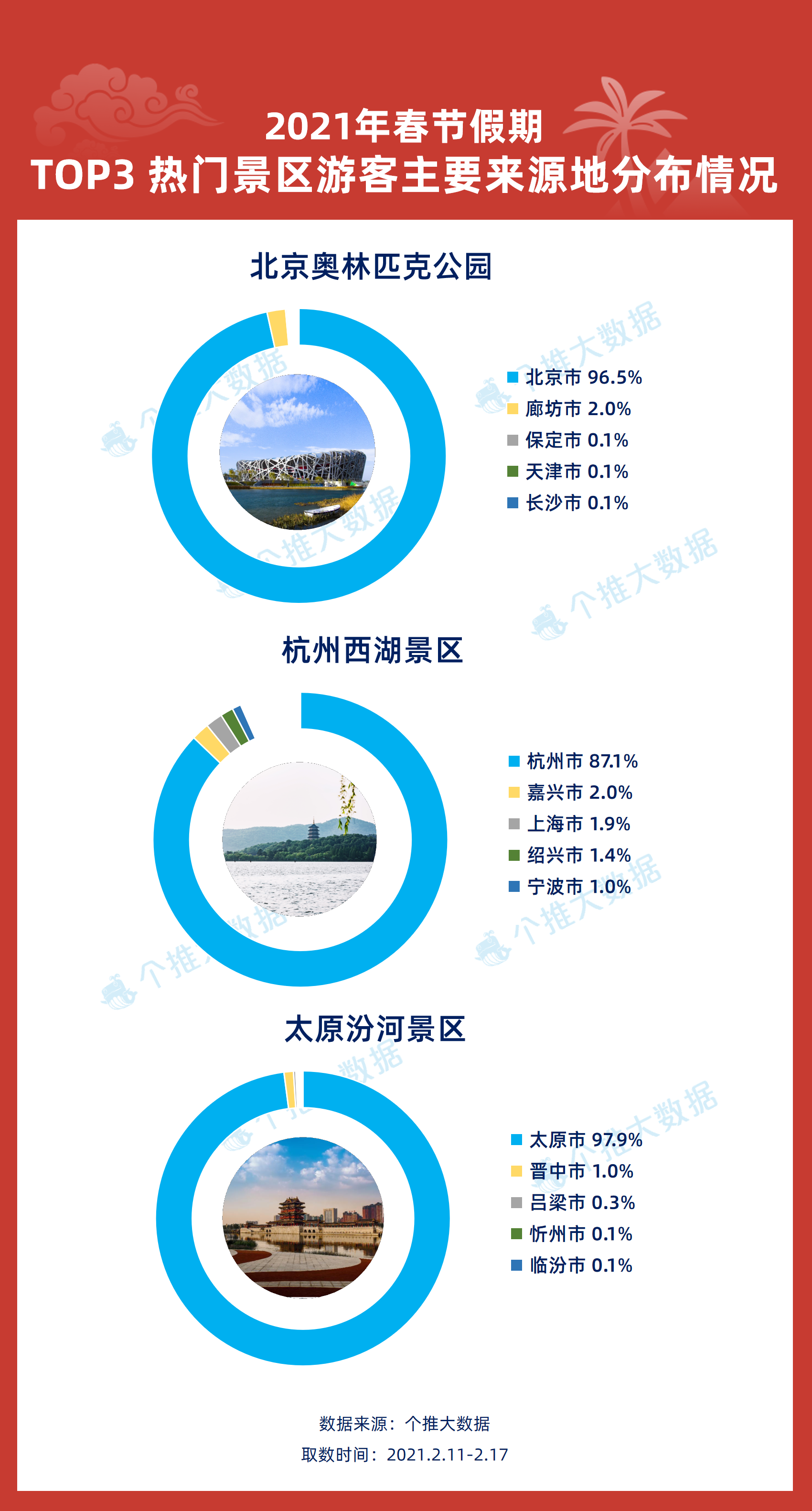 澳門免費(fèi)正版資訊大全，最新熱點(diǎn)解讀與數(shù)據(jù)決策指南_ZQR94.960風(fēng)尚版