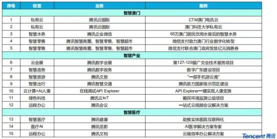 最新新澳好彩免費(fèi)資料速查，數(shù)據(jù)助力決策_(dá)PXK62.651后臺(tái)版