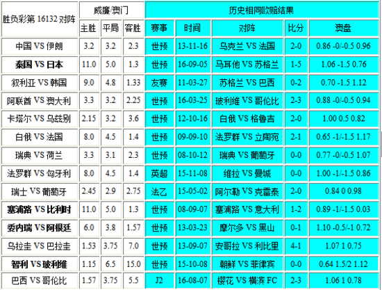 澳門(mén)彩新出號(hào)走勢(shì)全面升級(jí)，深度剖析科學(xué)解讀_MZS47.9831440p