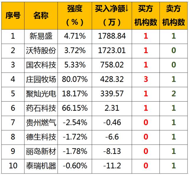 國海證券最新動(dòng)態(tài)深度解析，聚焦要點(diǎn)探討（11月13日）