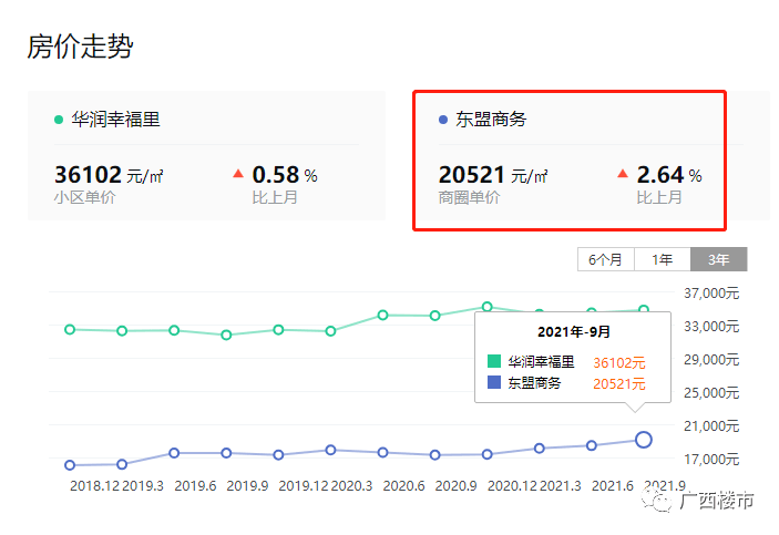 往年11月13日東盟森林最新房價查詢指南，詳細步驟與房價動態(tài)解析