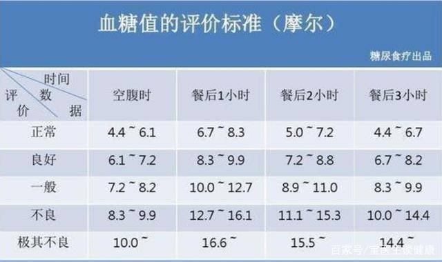 最新解讀，11月血糖正常值標(biāo)準(zhǔn)，掌握你的血糖健康狀況！