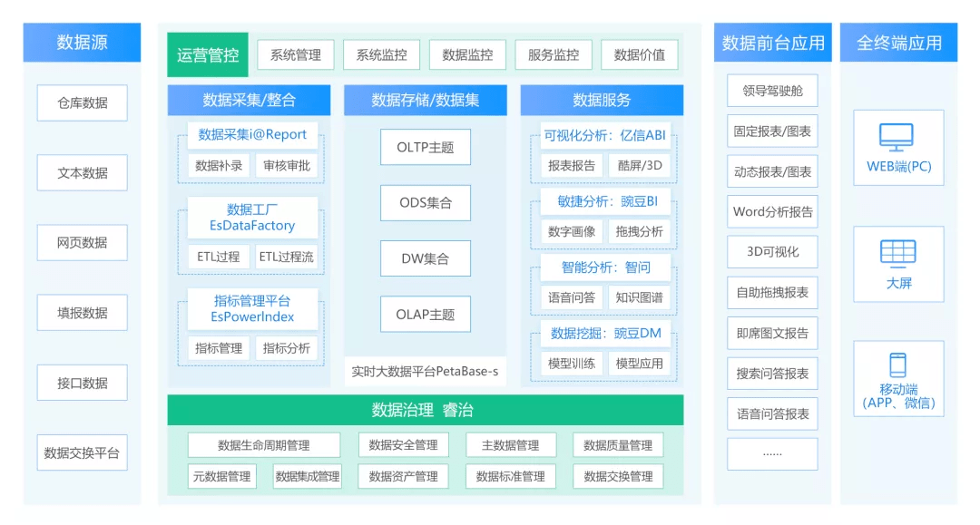 YZE68.243生態(tài)版：新奧門資料庫(kù)免費(fèi)在線瀏覽，數(shù)據(jù)驅(qū)動(dòng)決策分析