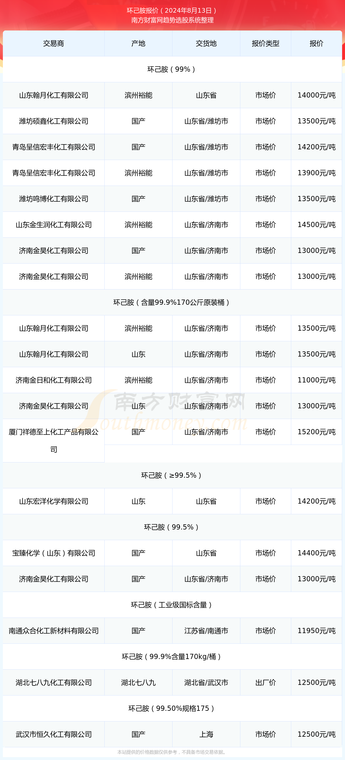 2024年11月13日染料價(jià)格全面指南，最新查詢與理解