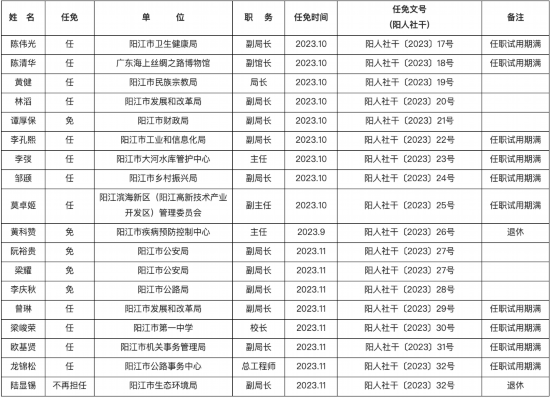 西鄉(xiāng)縣人事變遷，溫馨人事任免與深厚友情的新篇章（2024年11月14日）