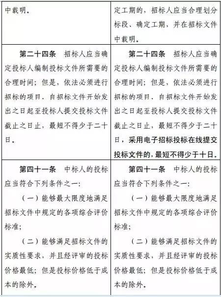 小城招標(biāo)日，新辦法出爐，老友情與家的溫馨