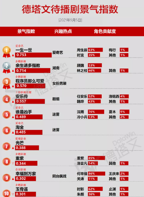 管家婆一碼一肖100%中獎(jiǎng)，資源部署策略_CSM96.851移動(dòng)版