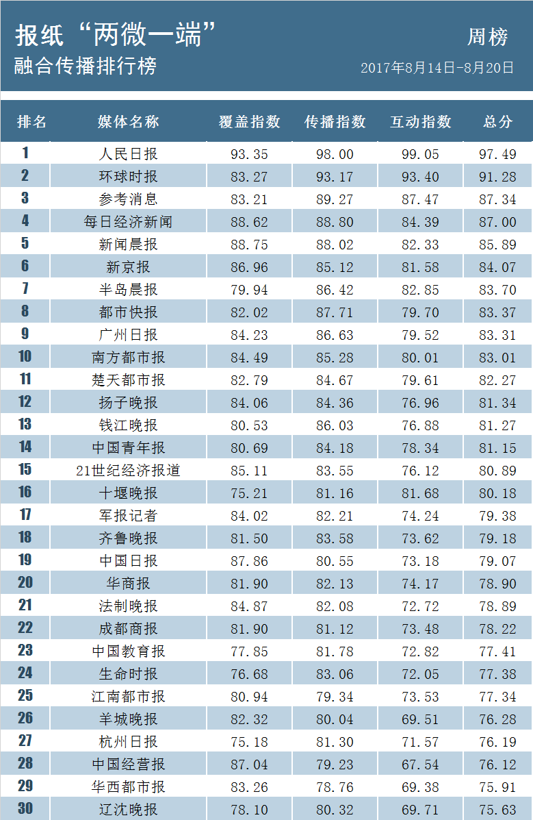 全國(guó)城管改革先鋒產(chǎn)品，智能城管系統(tǒng)重磅上線，革命性突破！