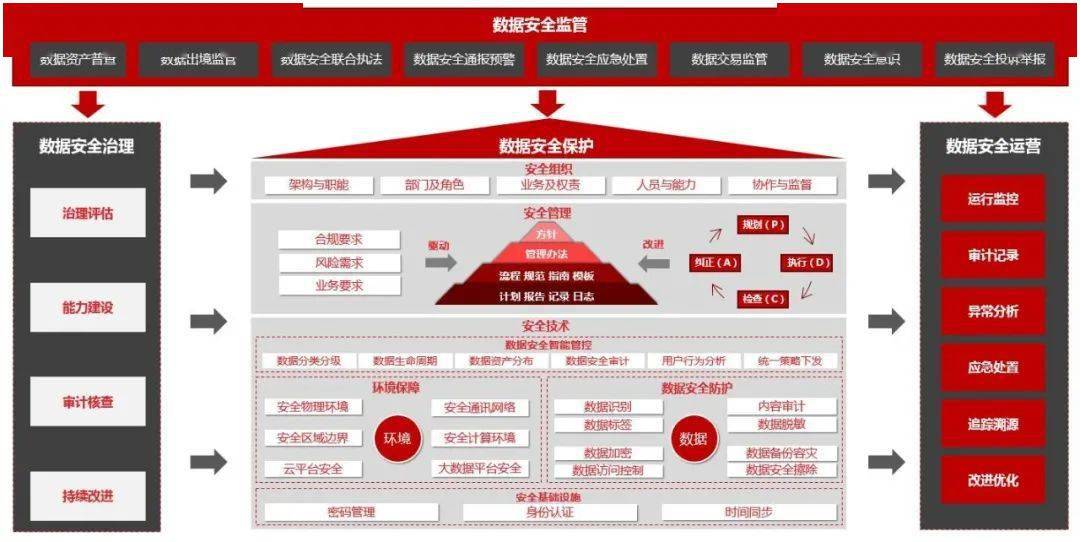 新奧精準(zhǔn)資料寶典，安全執(zhí)行方案_CGU96.972采購(gòu)版本