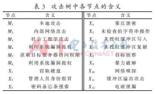 免費提供新澳正版資料，VMN96.674競技版連貫性評估法