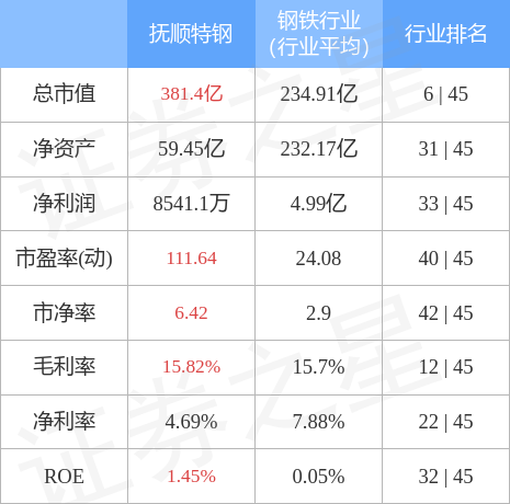 歷史上的11月14日，撫順特鋼今日發(fā)展揭秘與最新消息速遞