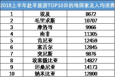 2024年奧門六開獎數(shù)據(jù)查詢表：基于數(shù)據(jù)的決策分析_QYF32.540晴朗版