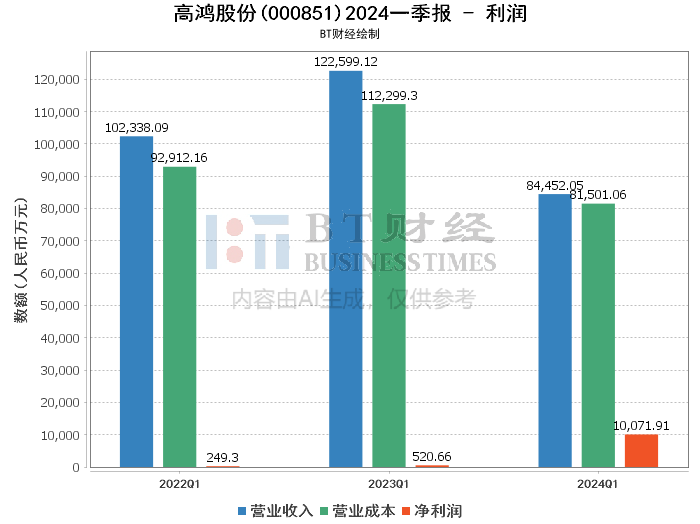 2024年最新溫情數(shù)據(jù)深度解析與產(chǎn)品評測報(bào)告