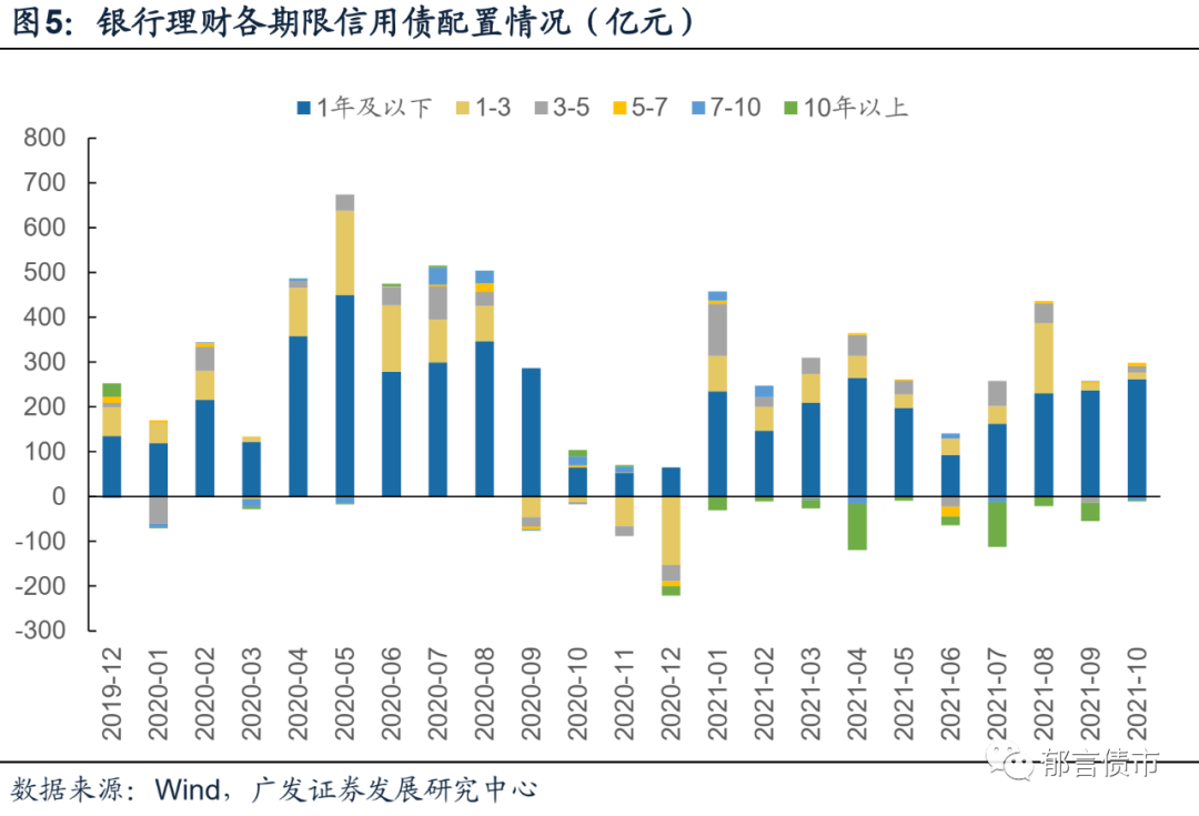 把握11月單價(jià)與凈值變化，投資學(xué)習(xí)同步成長(zhǎng)——找尋自信與成就感的投資之道