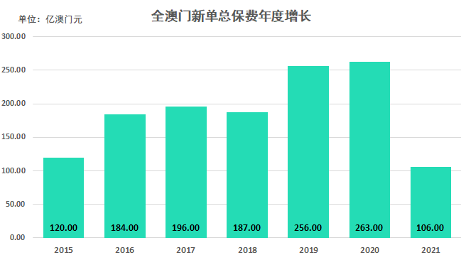 澳門免費(fèi)資料資源匯總，專業(yè)數(shù)據(jù)分析技巧_VOZ19.211美學(xué)版