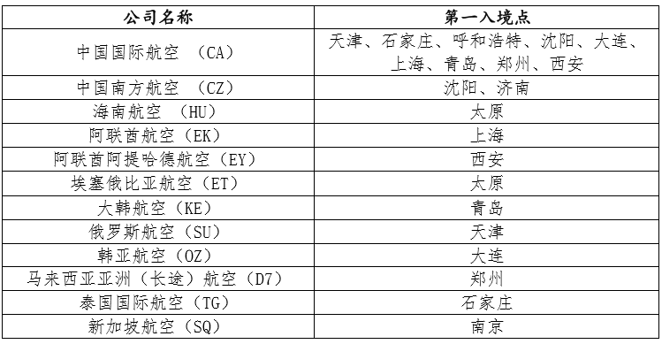 往年11月14日青島回京隔離政策深度解析，博弈中的觀點(diǎn)與立場(chǎng)影響探討